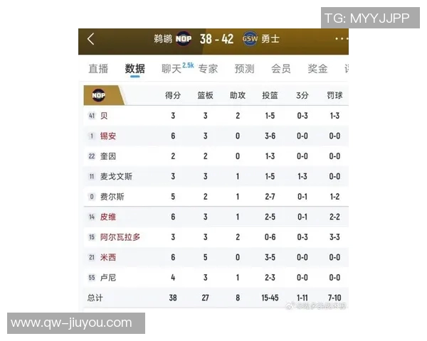 勇士新赛季夺冠概率仅38你对他们的前景怎么看 勇士新赛季夺冠概率仅38你对他们的前景怎么看