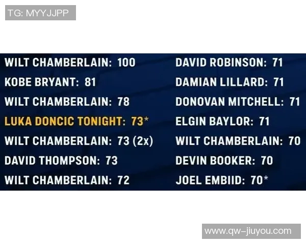 东契奇谈防守进步强调与队友沟通与参与的重要性