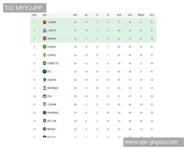 中超客场积分榜更新海港稳居首位申花与蓉城争夺二三名